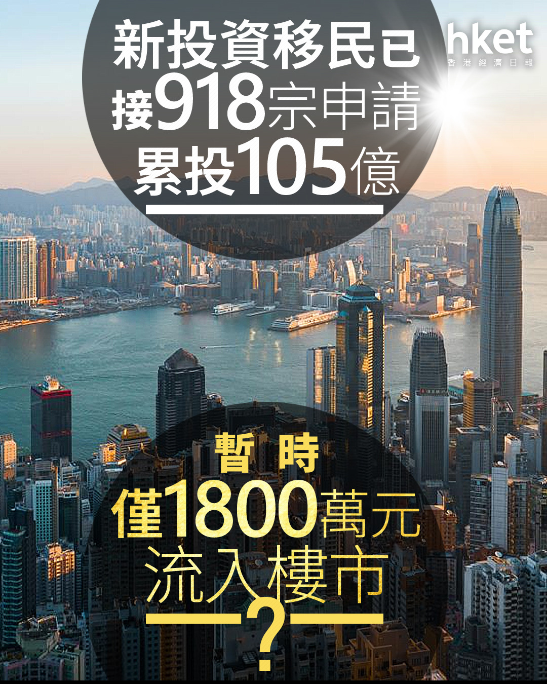 投資移民｜新資本投資者入境計劃接918宗申請累投105億、暫時僅1800萬元流入樓市？