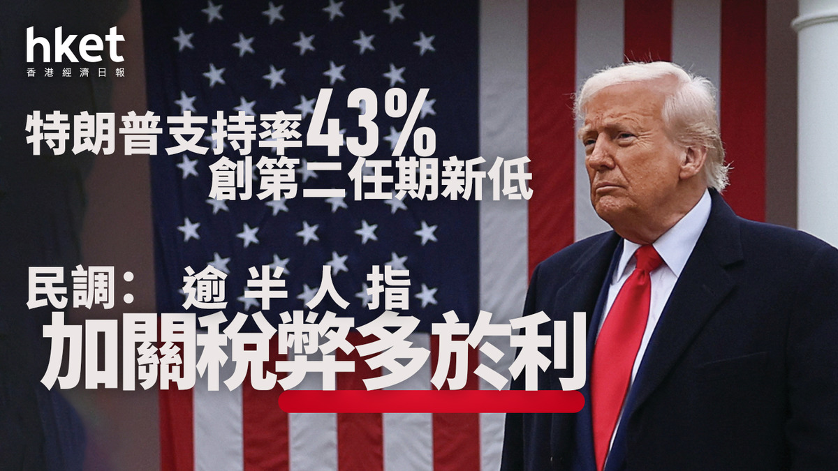 特朗普｜民調支持率43%創第二任期新低逾半人指加關稅弊多於利