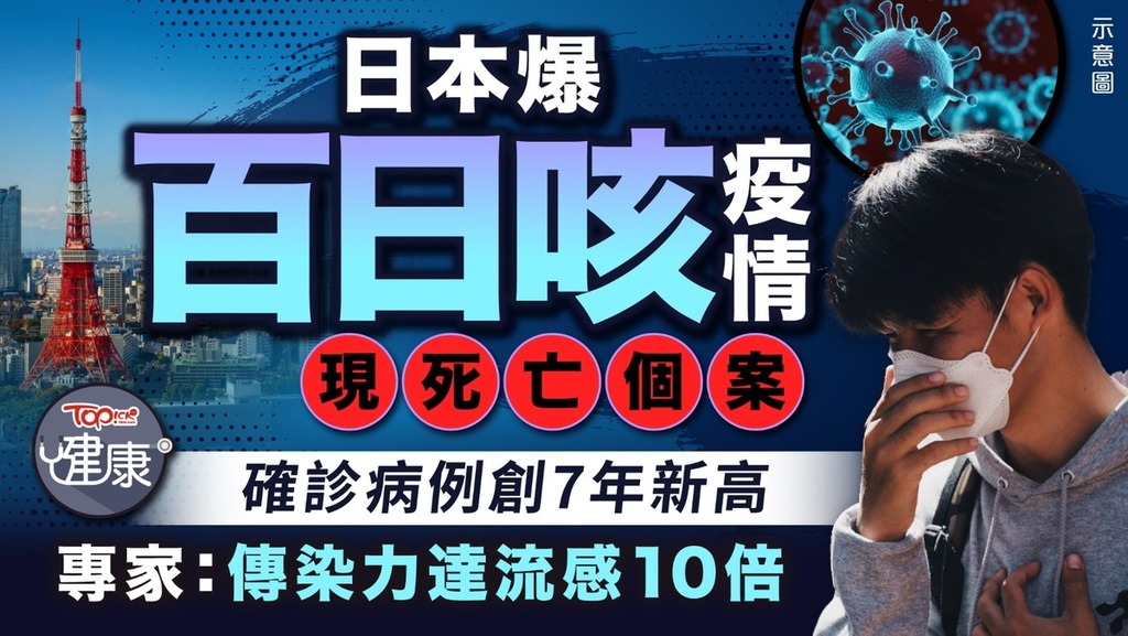 日本爆「百日咳」疫情現死亡個案確診病例創7年新高　專家：傳染力達流感10倍