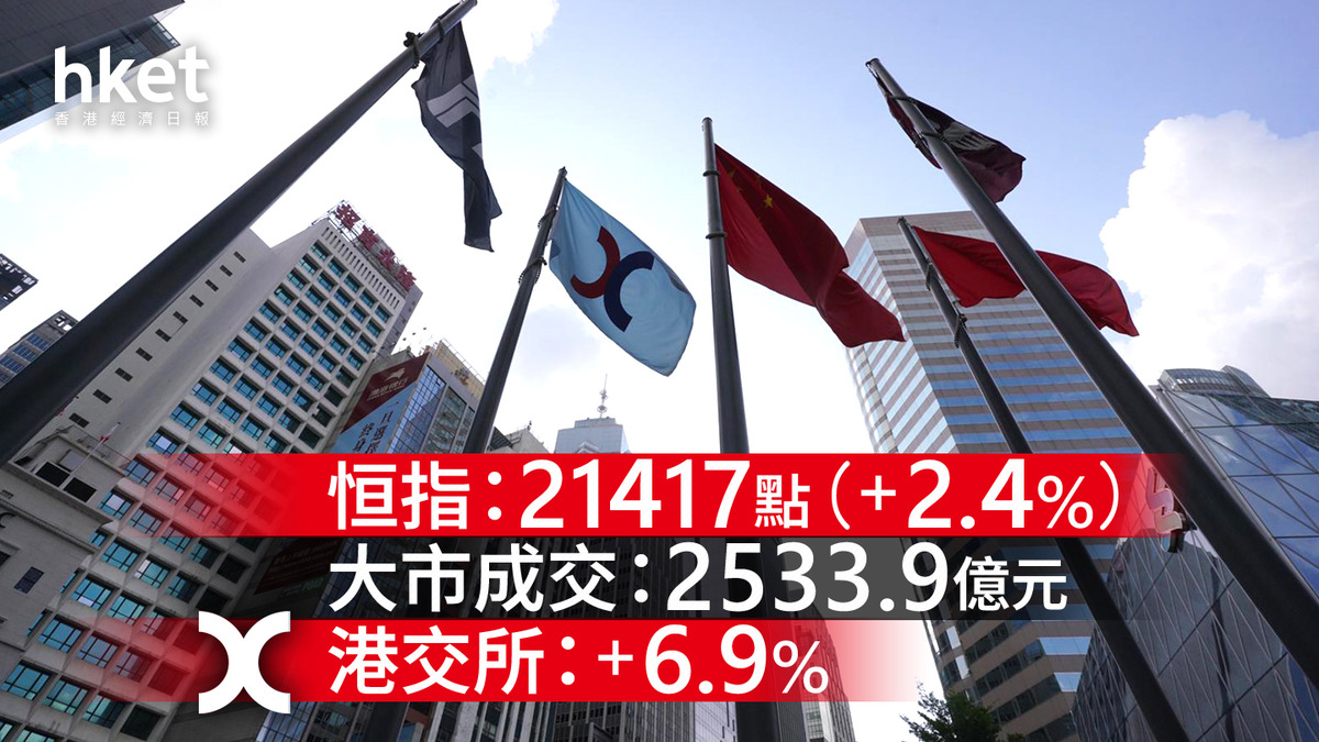 港股夜期+ADR+北水｜夜期收市升169點阿里美股高港2%（不斷更新）
