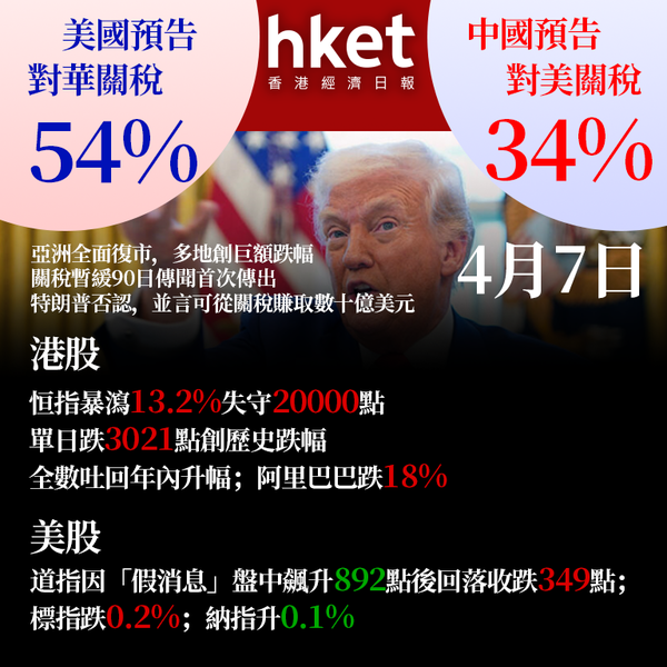 關稅戰|美國再傳借關稅談判圍堵中國 要求其他國家徵收二級關稅