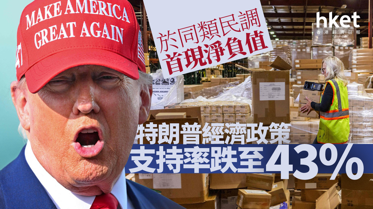 特朗普｜經濟政策支持率跌至43% 於同類民調首現淨負值