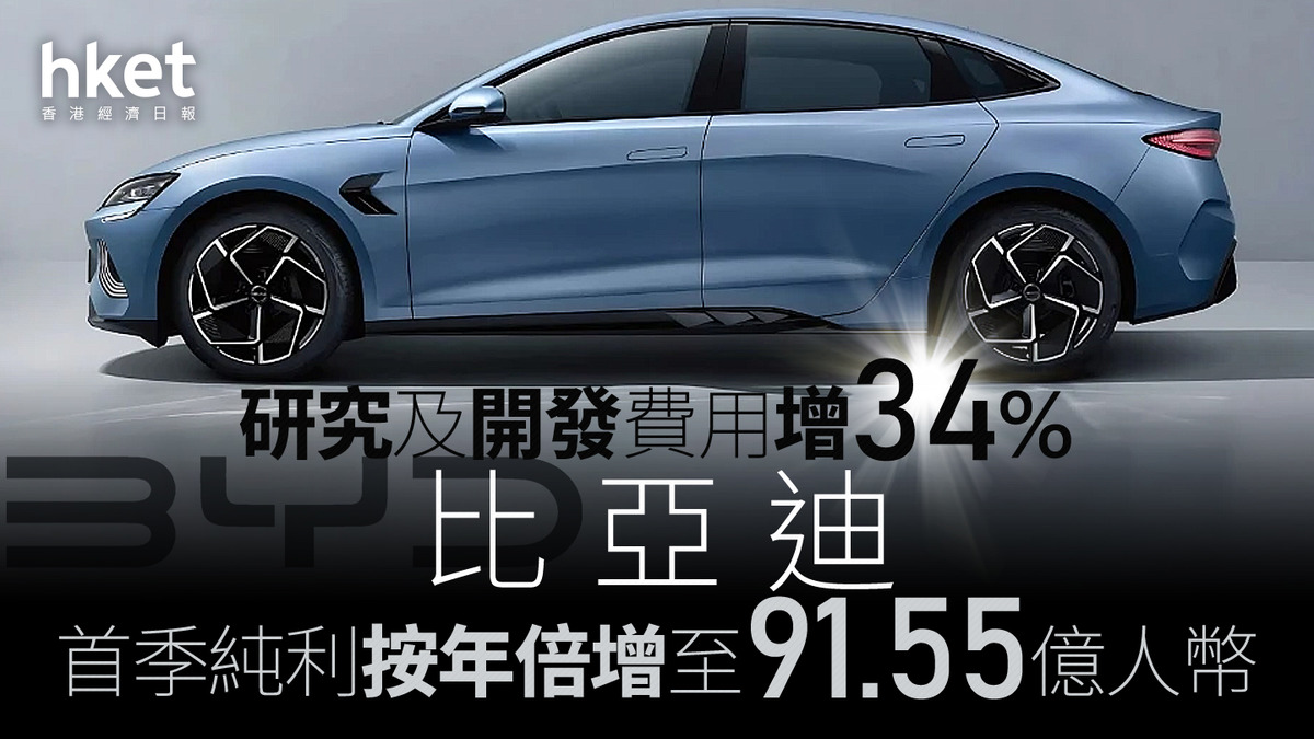 1211｜比亞迪首季純利按年倍增至91.55億人幣研究及開發費用增34%