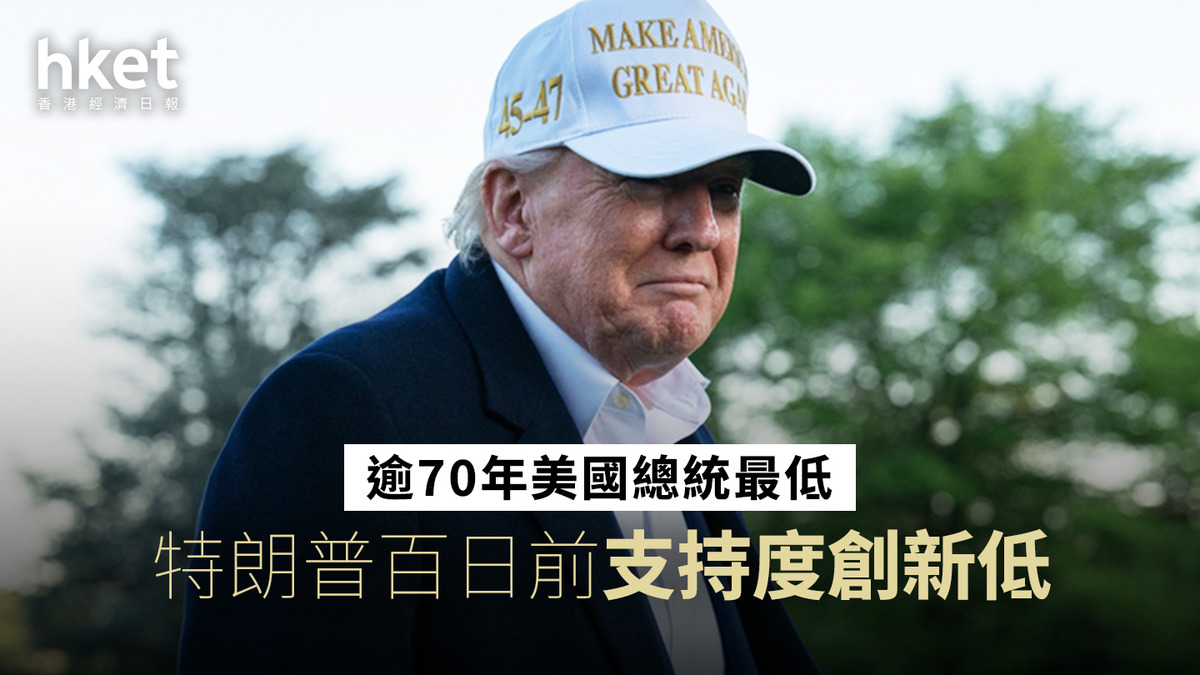 特朗普｜百日前支持度創新低逾70年美國總統最低