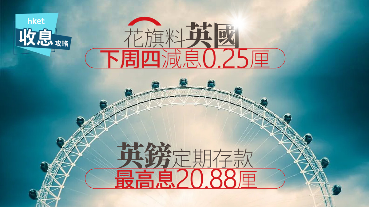 英鎊定存｜英鎊定存最高息20.88厘倒數花旗料英國下周四重啟減息0.25厘