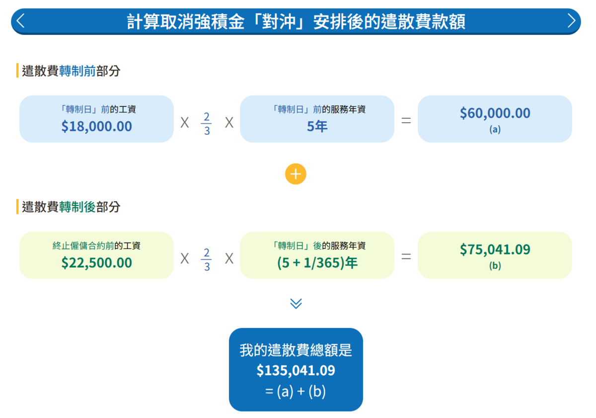 強積金對沖｜取消強積金對沖5月1日劃界一文看清遣散費及長期服務金新計法（附計算機連結）