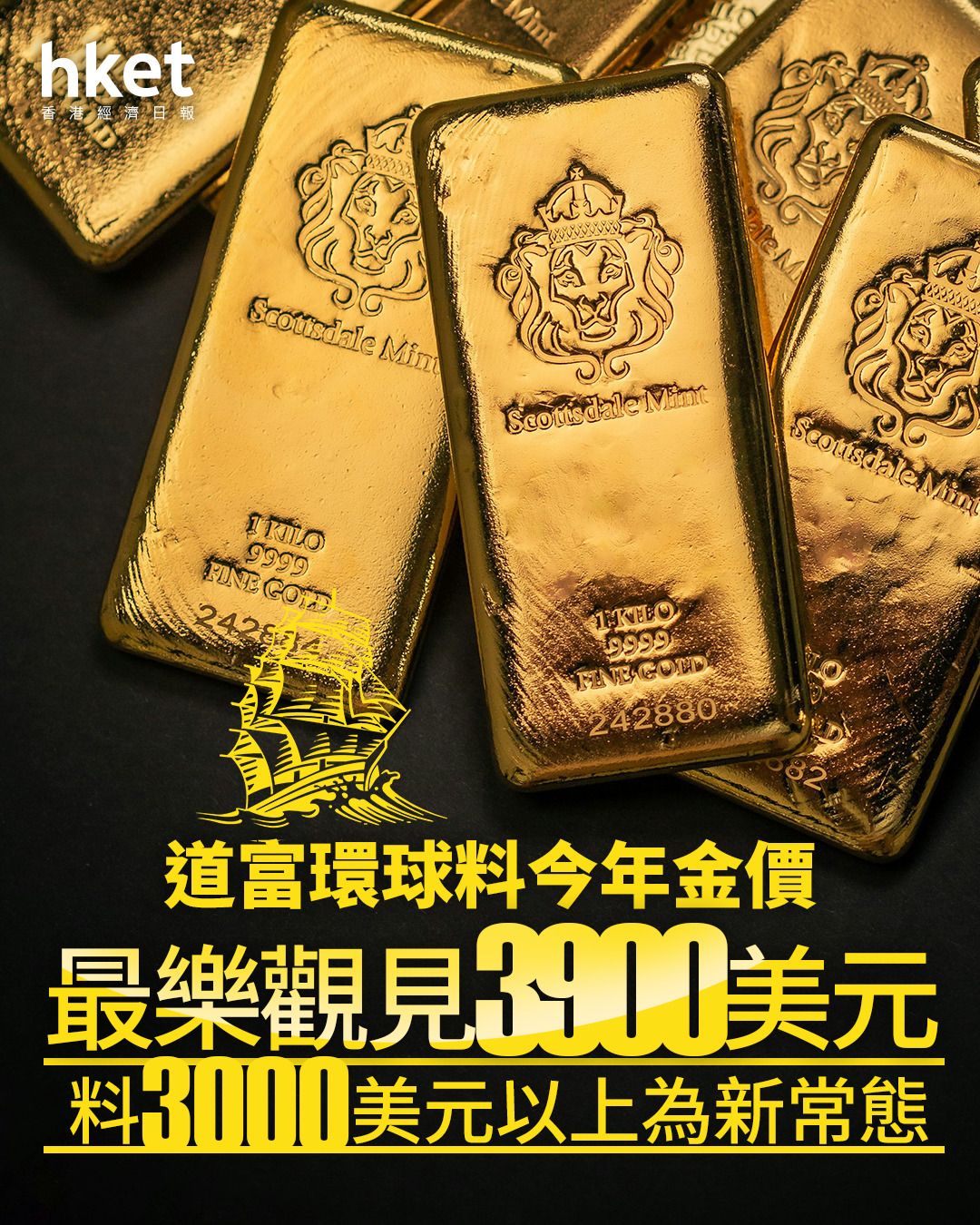 金價走勢｜道富環球料今年金價最樂觀見3900美元料3000美元以上為新常態