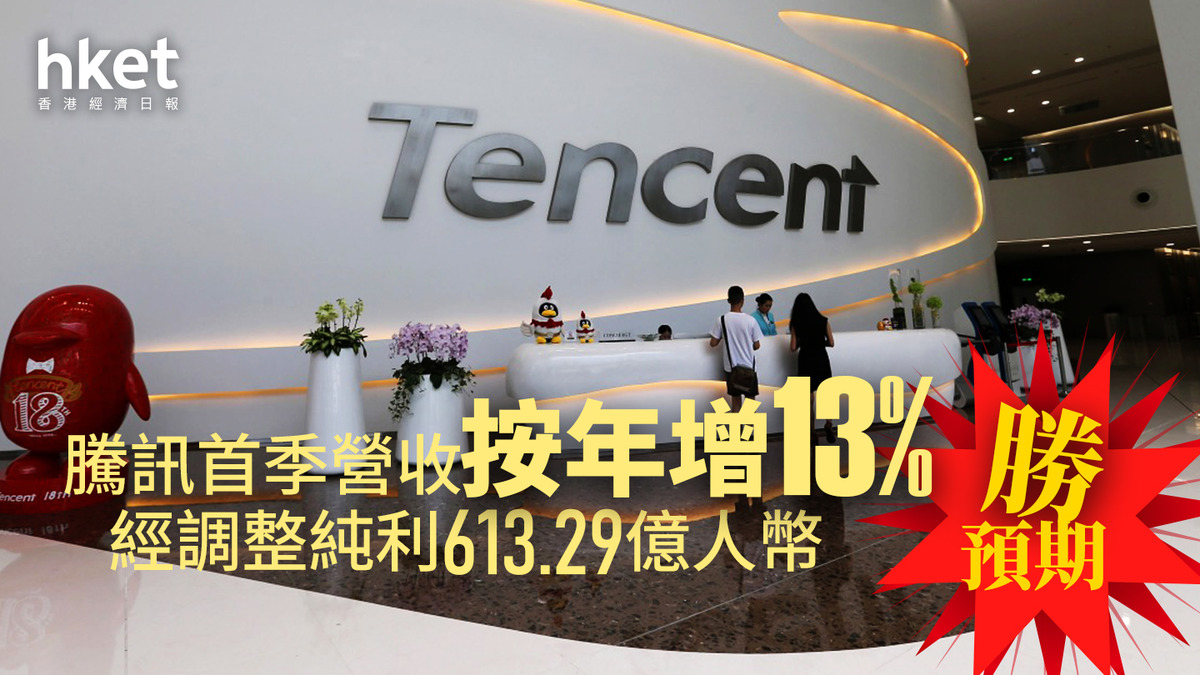 700業績｜騰訊：預計AI投資收窄收入與經營利潤增速差距首季營收增13%、經調整純利613億人幣勝預期（第三版）
