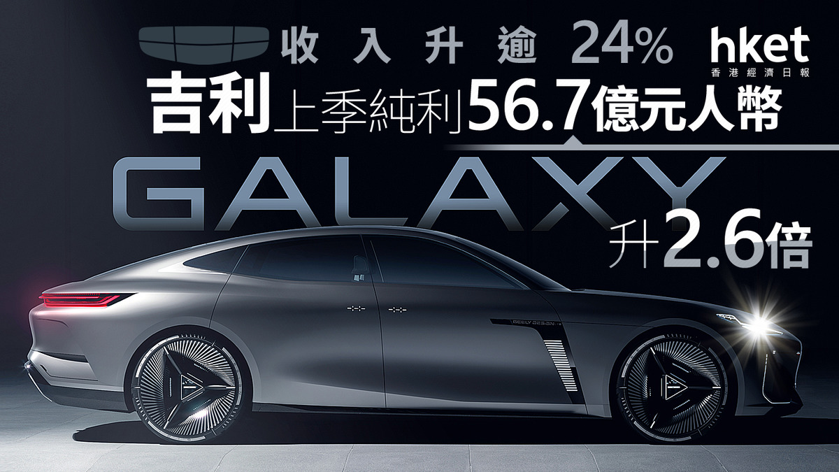 175業績｜吉利上季純利56.7億元人幣升2.6倍收入升逾24%