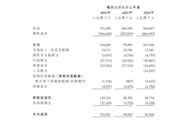 新股IPO｜人工甜味劑廠商新琪安2573招股　入場費4222元