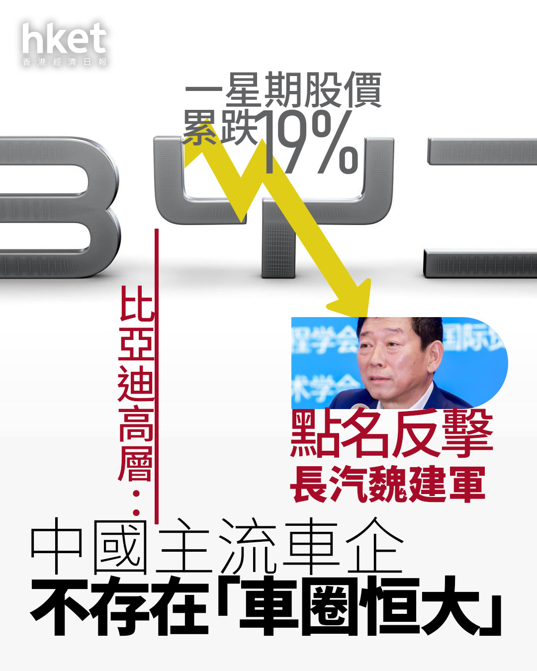 1211｜比亞迪如何一周間從股王變「恒大二號」 高層點名反擊魏建軍：不存在車圈恒大券商最新分析如何？