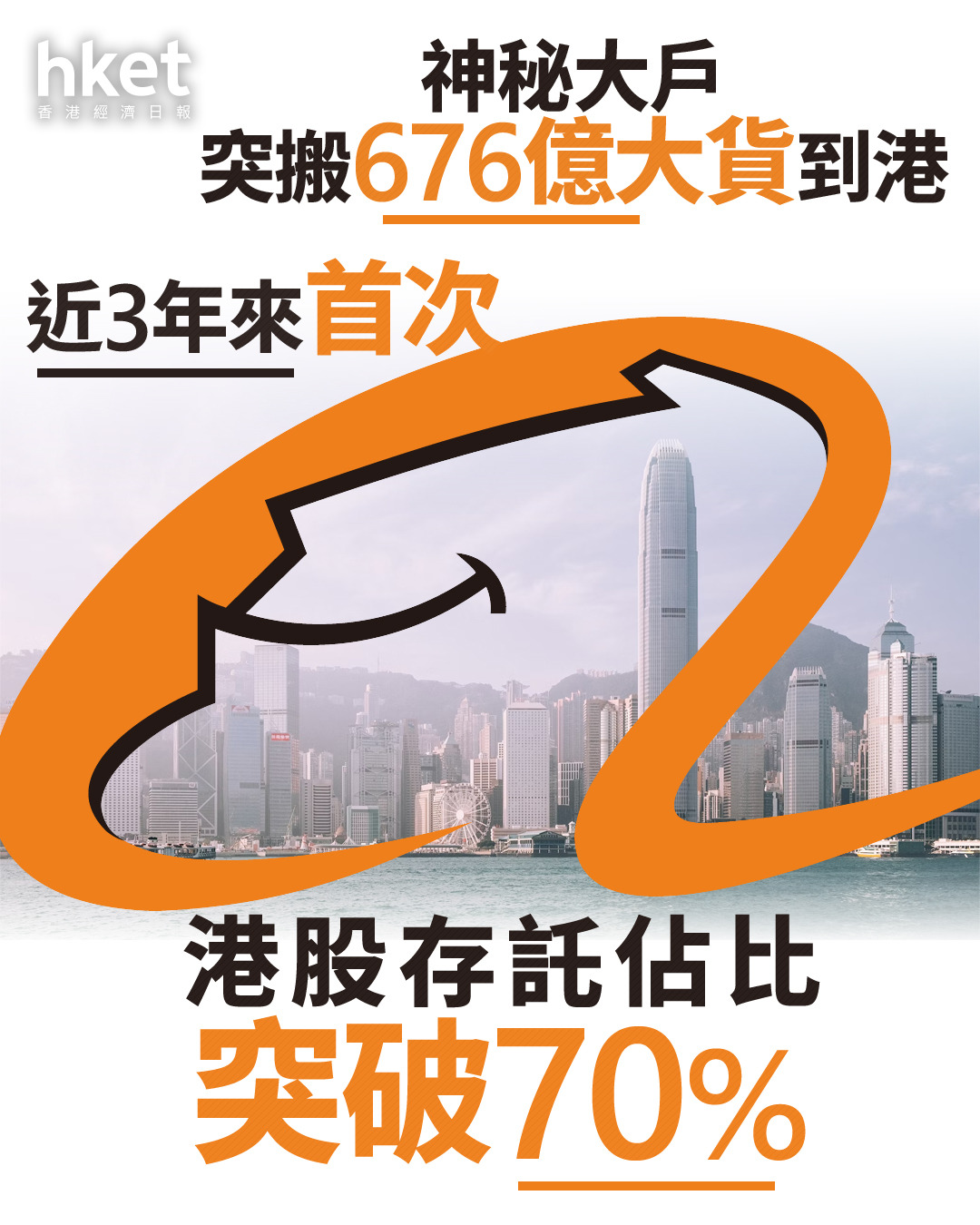 阿里巴巴9988｜神秘大戶突搬676億大貨到港近3年來首次港股存託佔比突破70%
