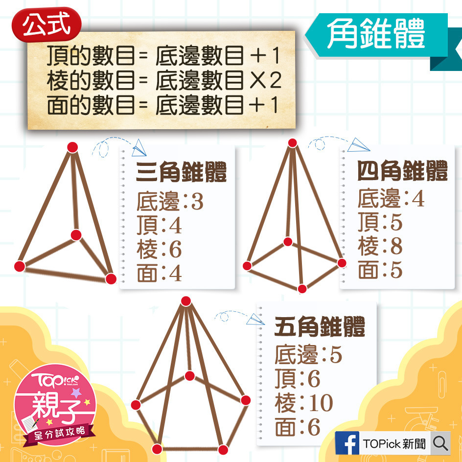 數學呈分試：立體圖形必背公式。