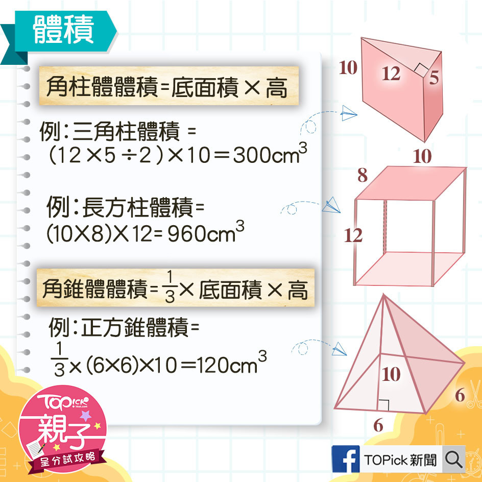 數學呈分試：立體圖形必背公式。