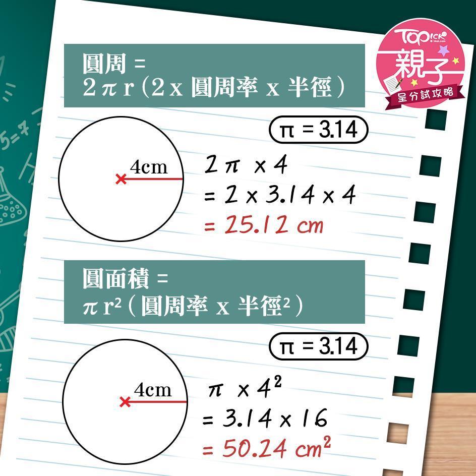 數學呈分試：立體圖形必背公式。