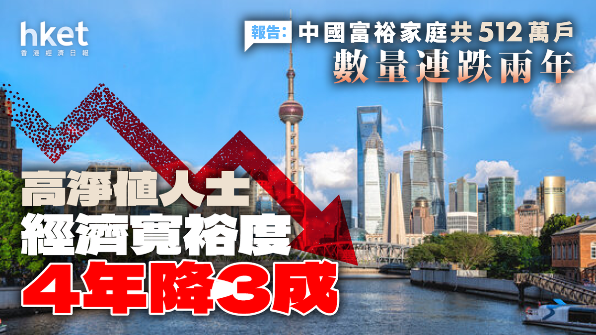報告：中國富裕家庭共512萬戶數量連跌兩年高淨值人士經濟寬裕度4年降3成