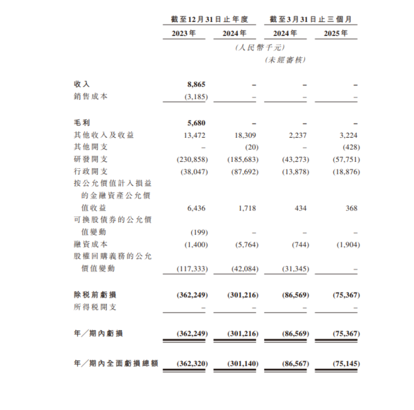 新股IPO｜生物科技公司維立志博9887招股　一手入場費3535元