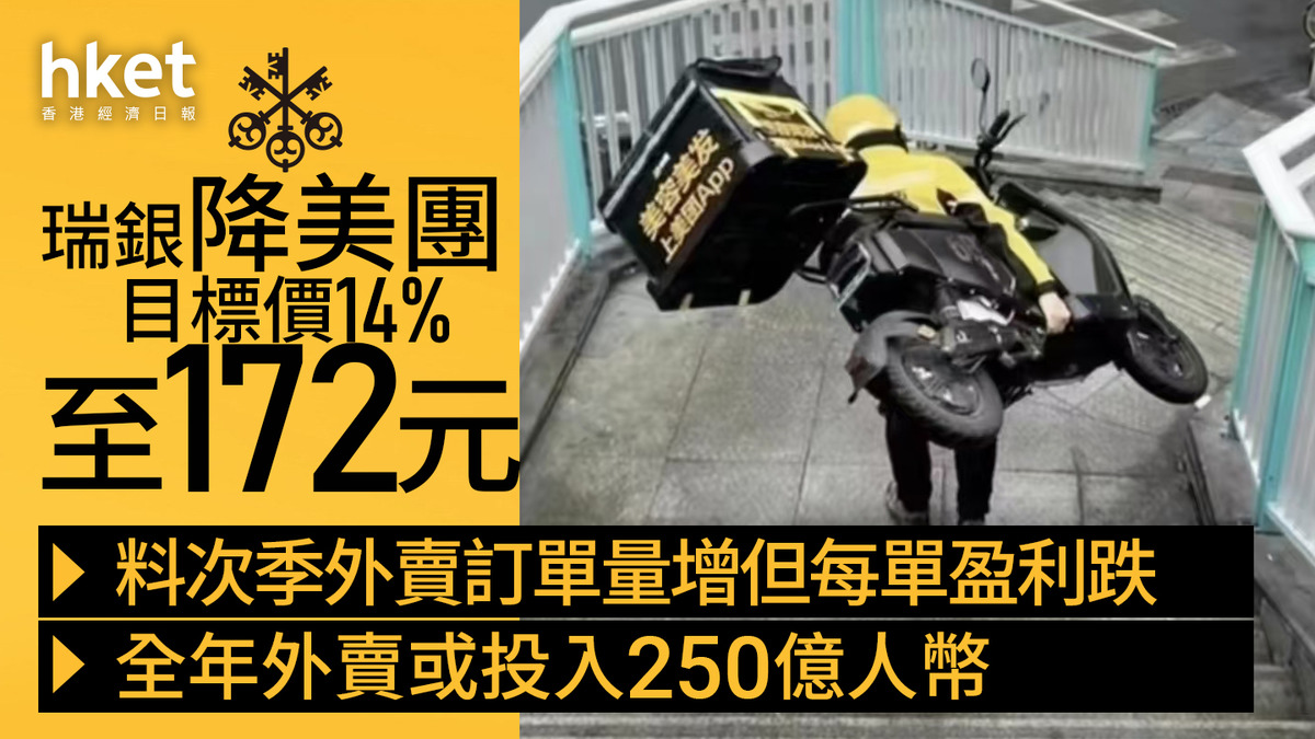 3690大行報告｜瑞銀降美團目標價14%至172元次季外賣訂單量增但每單盈利跌料外賣業務全年投入250億人幣