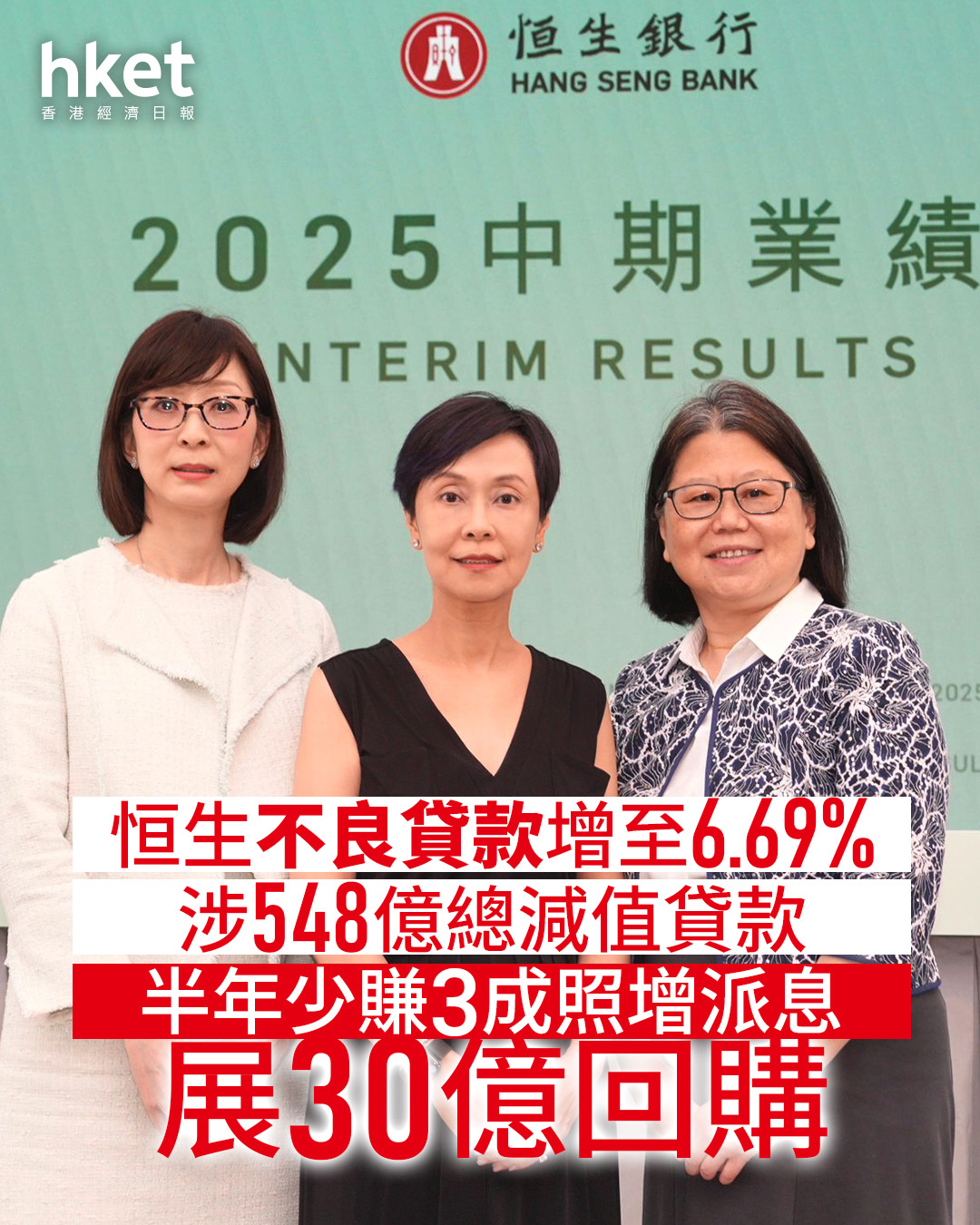 恒生11業績｜恒生不良貸款增至6.69%、涉548億總減值貸款半年少賺3成照增派息、展30億回購股價挫6%