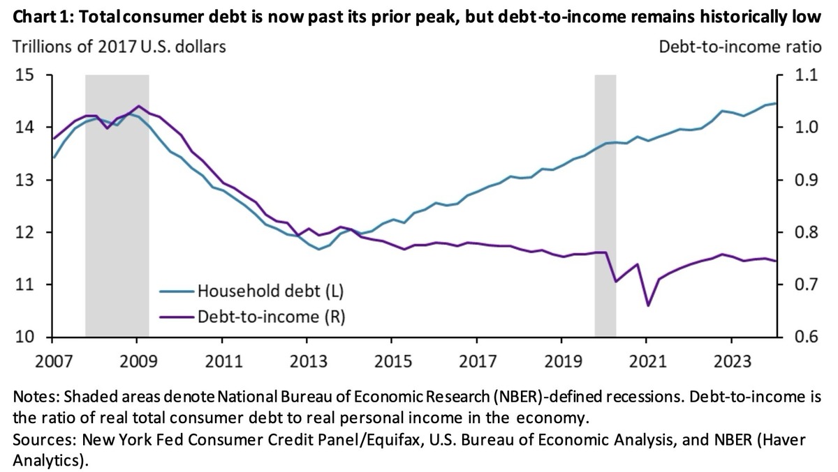 美國債務危機又再降臨?