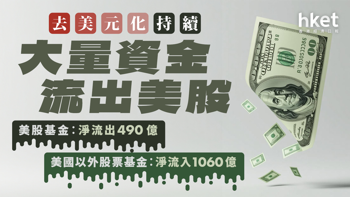 去美元化｜7月近500億資金流出美股基金逾千億流入美國以外股票基金