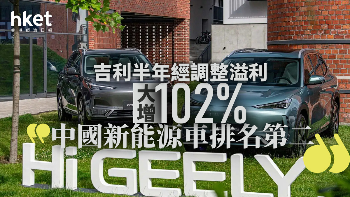 175業績｜吉利汽車上半年收入增27%、經調整溢利大增102% 「中國新能源車排名第二」