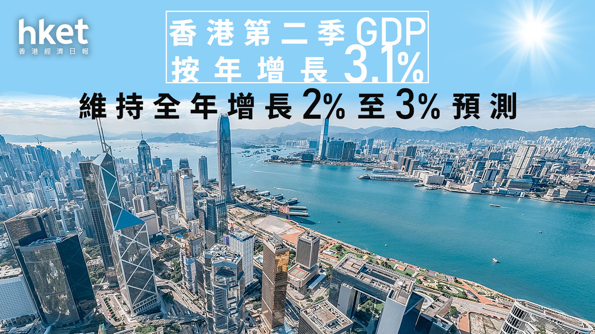 香港經濟｜香港第二季GDP按年增長3.1% 維持全年增長