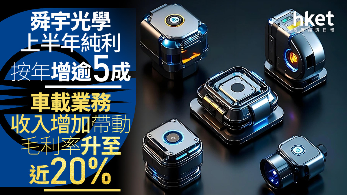 2382業績｜舜宇光學上半年純利按年增逾5成車載業務收入增加帶動毛利率升至近20%