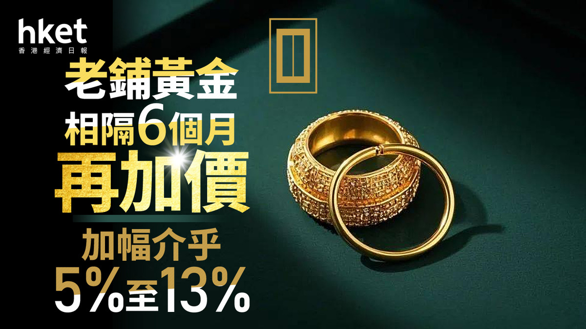 6181｜老鋪黃金相隔6個月再加價加幅介乎5%至13%