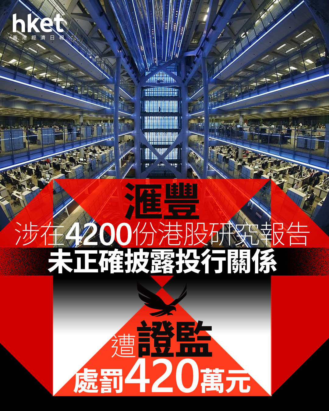 證監監管｜滙豐遭證監處罰420萬元涉連續8年在研究報告披露缺失