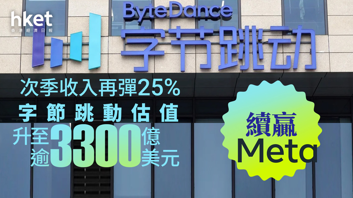 TikTok母企｜字節跳動估值升至逾3300億美元次季收入再彈25%至480億美元、續贏Meta