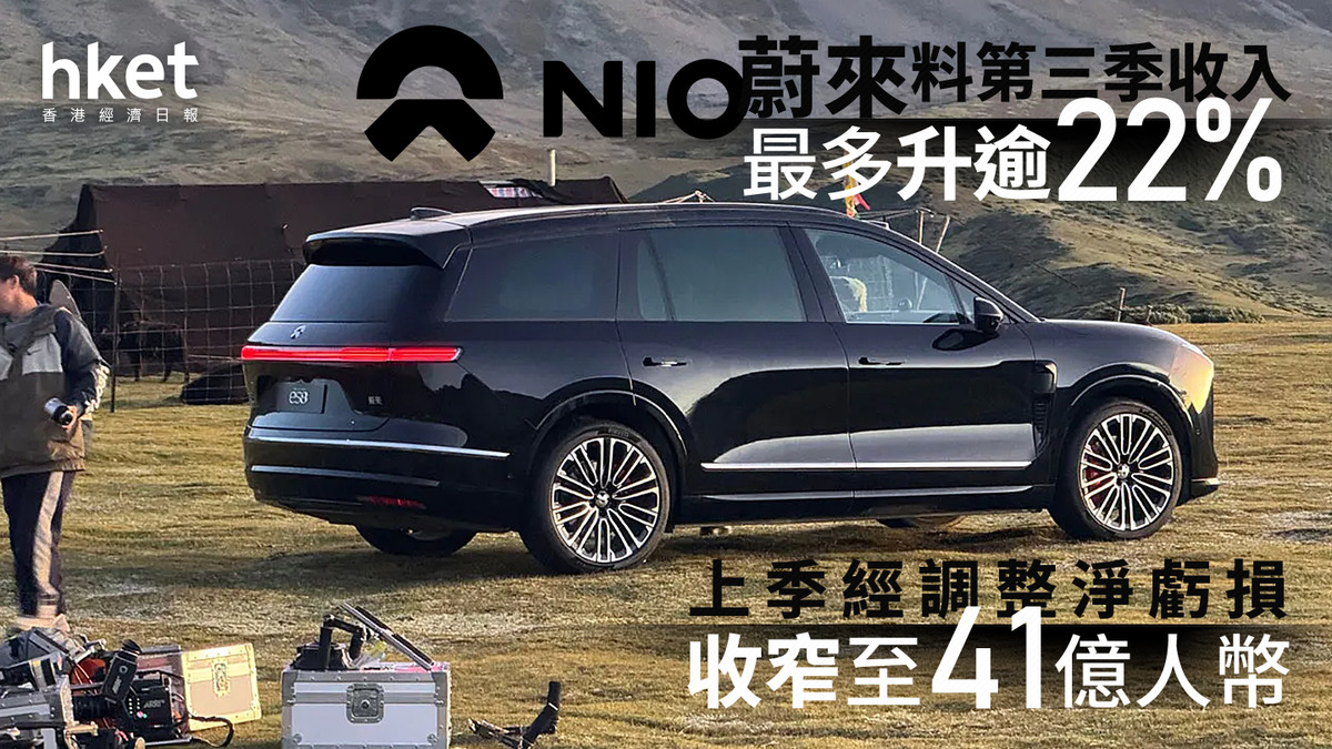 9866業績｜蔚來料第三季收入最多升逾22% 上季經調整淨虧損收窄至41億人幣美股盤前曾挫逾兩成後回順