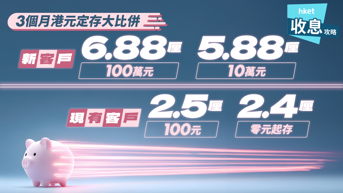 3個月港元定期存款最高6.88厘低門檻2.5厘、發鈔行2.2厘28大銀行比併