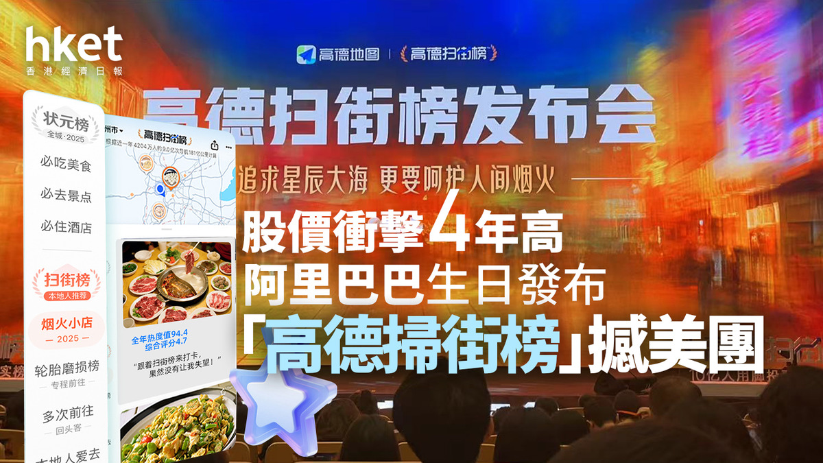 9988｜阿里巴巴生日發布「高德掃街榜」撼美團、發10億補貼股價衝擊4年高後回順