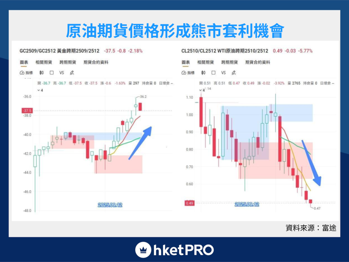 大宗 商品 套利 (99) 사진