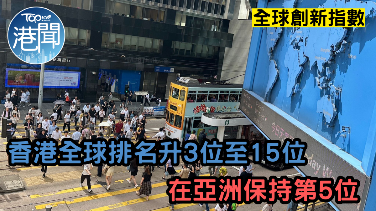 全球創新指數｜香港全球排名升3位至15位在亞洲保持第5位