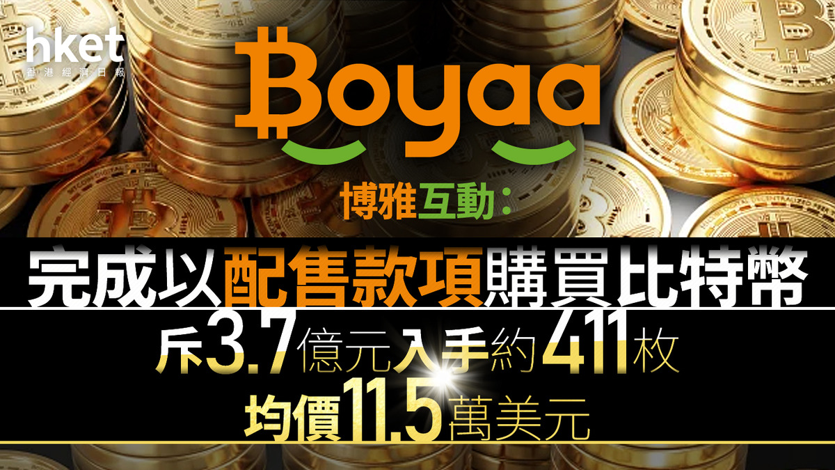 比特幣概念股｜博雅互動：完成以配售款項購買比特幣斥3.7億元共入手約411枚、均價11.5萬美元