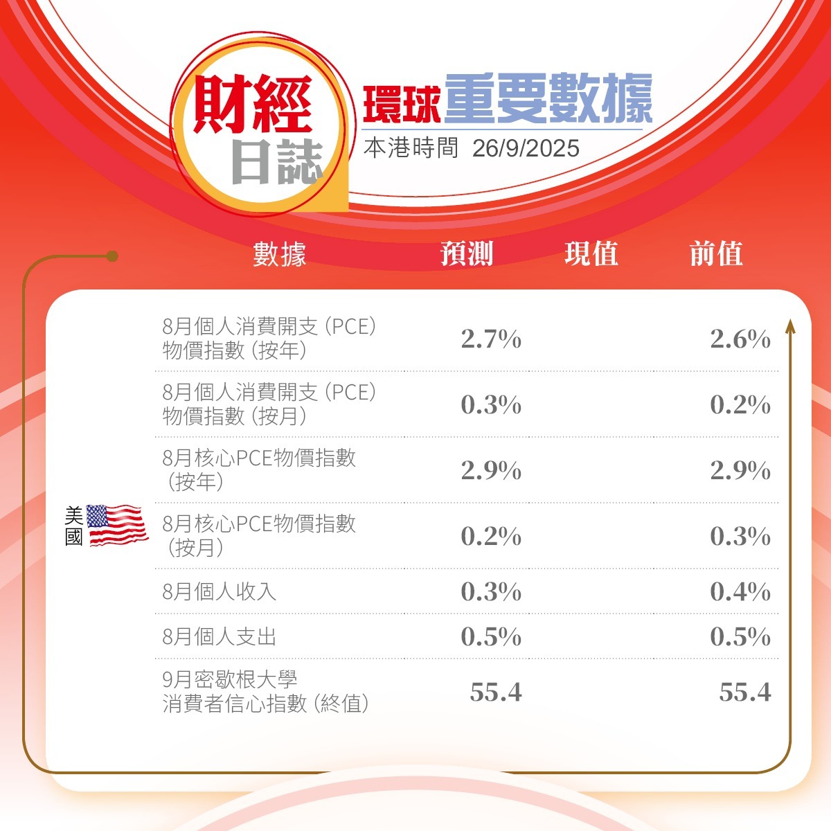 美股收市｜通脹受控道指漲299點納指升逾0.4% 特斯拉彈4% 油金齊揚