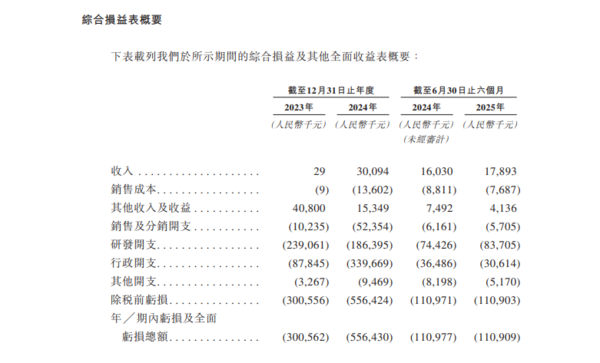 新股IPO｜軒竹生物2575招股、由四環醫藥分拆　一手入場費約5859元