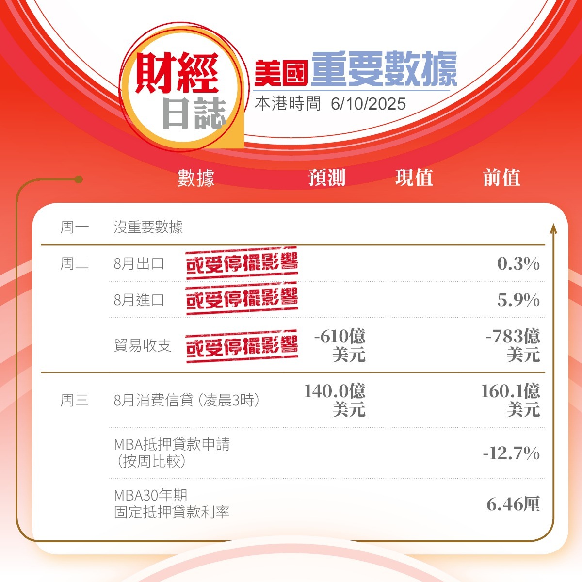 美股收市｜特稱停見習威脅加關稅道指瀉878點中概股指數挫6.1% 金價重上4000關