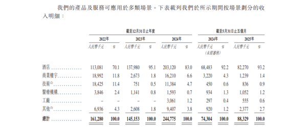 新股IPO｜雲迹2670招股、「酒店送餐機械人公司」　一手入場費4828元、騰訊阿里等為股東