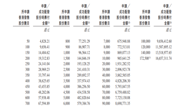新股IPO｜雲迹2670招股、「酒店送餐機械人公司」　一手入場費4828元、騰訊阿里等為股東