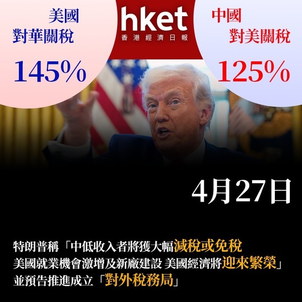 中美關稅戰2.0|關稅戰火勢重燃 4月首場仗股市挫逾1成、等幾耐返家鄉?