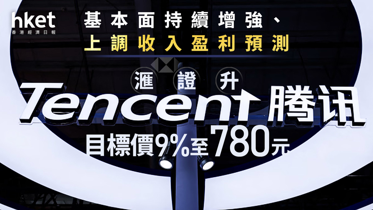 700大行報告｜滙證升騰訊目標價9%至780元基本面持續增強、上調收入盈利預測