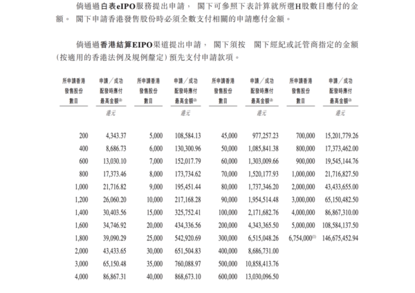 廣和通638招股書部分重點