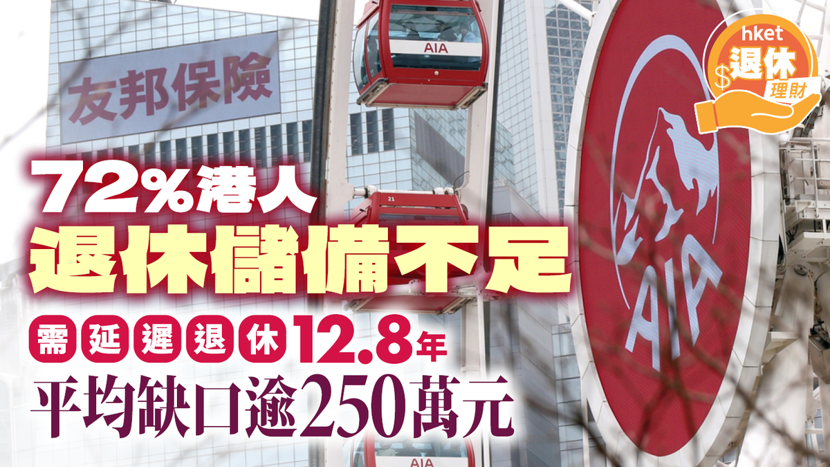 調查揭72%港人退休儲備不足需延遲退休12.8年平均缺口逾250萬元