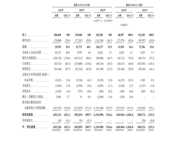  新股IPO｜滴普科技1384招股　一手入場費5386元