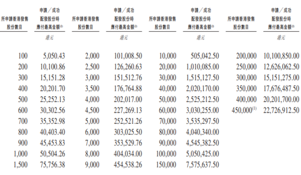 新股IPO｜茶葉供應商八馬茶業6980招股　一手入場費5050元