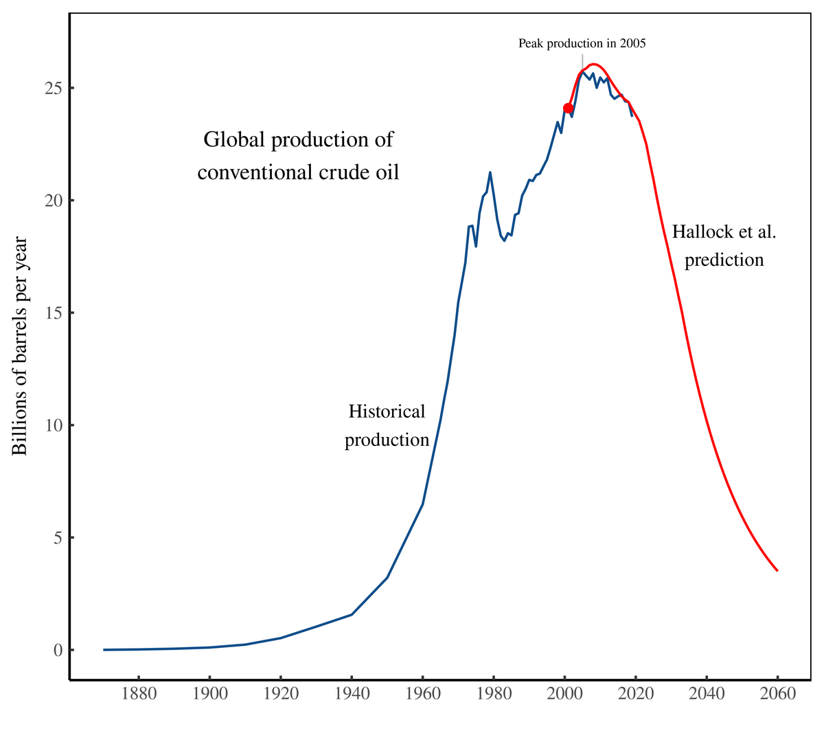油價跌勢美國模式預演