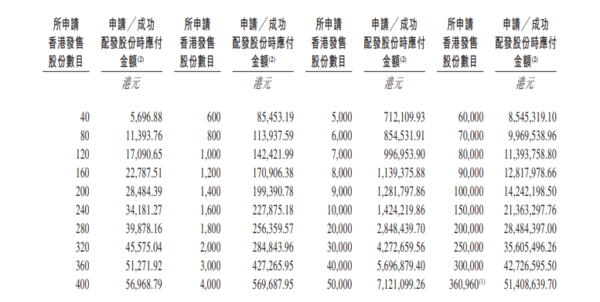 新股IPO|數據智能應用軟件公司明略科技2718招股 一手入場費5697元、引入騰訊等爲基投